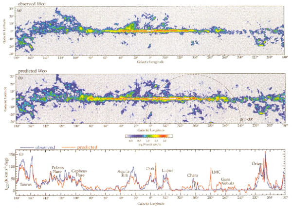 Fig. 7 Comparaison entre les prédictions et les données observationnelles relatives au monoxyde de carbone.