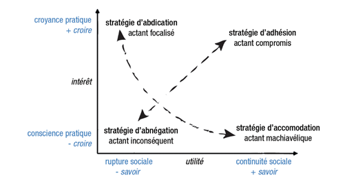 Fig. 3. L’écologie stratégique